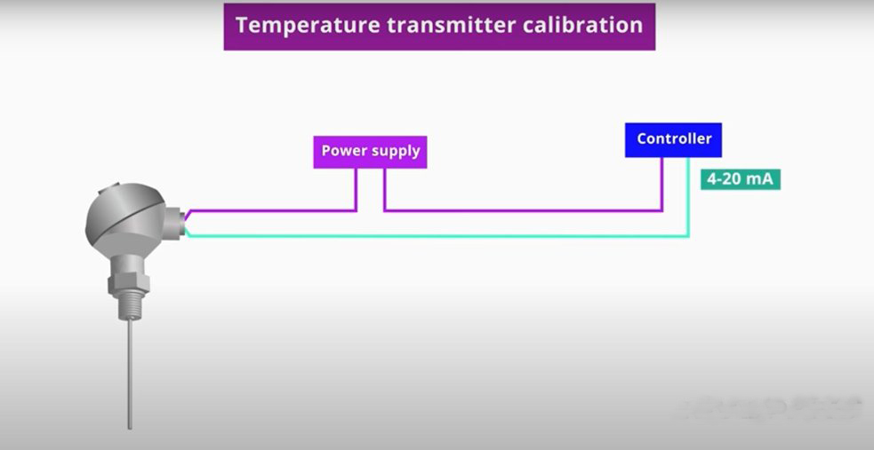 How do we carry out the calibration on head mount temperature