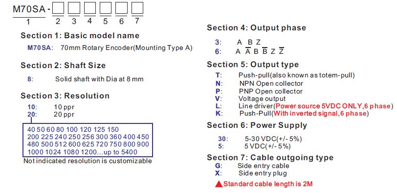 ABZ pulse incremental rotary encoder