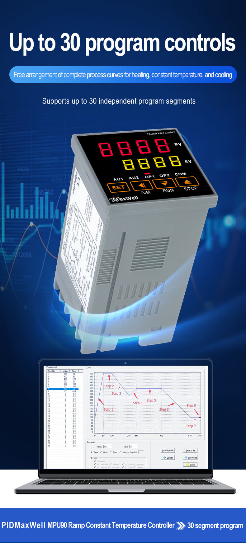 1/4 DIN profile controller 1/4 DIN profile controller